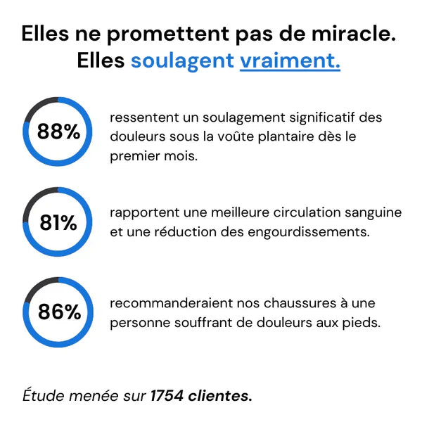 ErgoStepia™ - Baskets à confort orthopédique pour femme